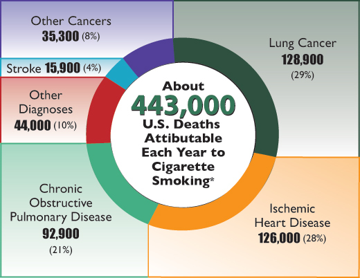 Tobacco Awareness and Prevention Roane State Community College